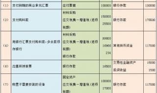 如何根据现金流量表计算现金净现值 现金流量表公式