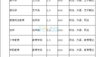 齐鲁师范学院是几本还是专科 齐鲁师范学院录取查询