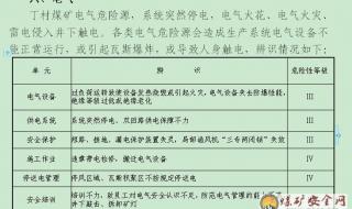 重大危险源应急预案