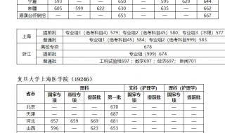 上海复旦大学分数线