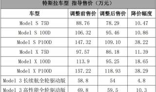 特斯拉降价最新消息