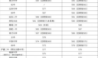 西安电子科技大学2022各省录取分数线