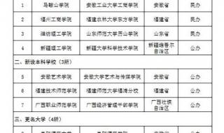 教育部：将严格审批学院更名大学是怎么回事