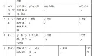 所有初中物理原始公式