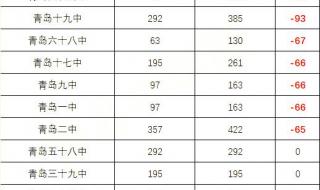 辽宁中考加分项目都有哪些2021