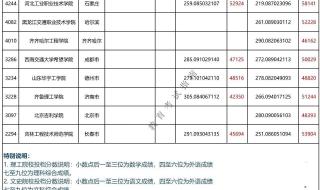 高考300分左右,可以读那些好点的专科学校