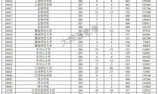 广东高考志愿填报是填45所学校吗